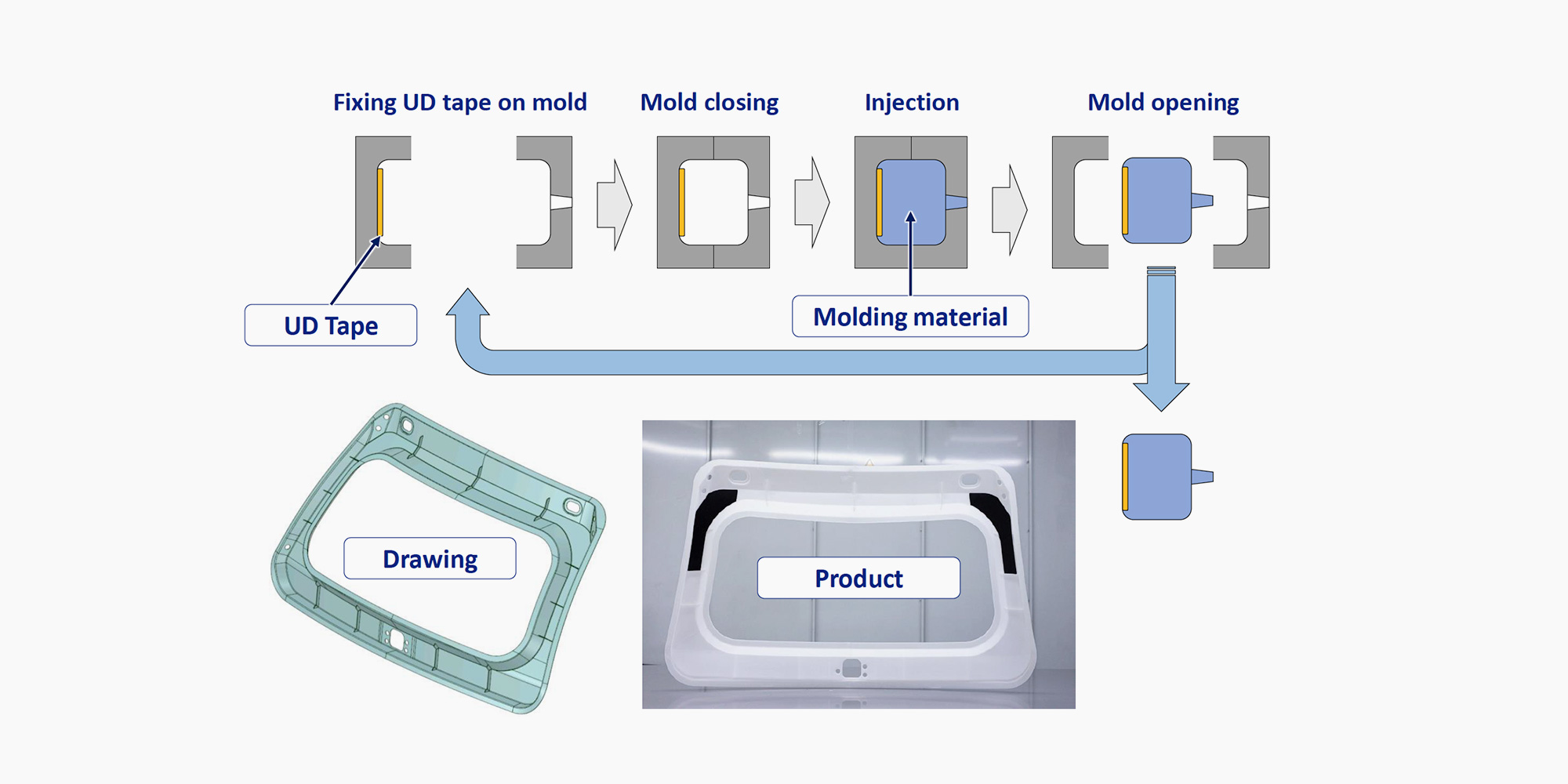 use-cases-case-02-03